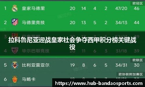 拉科鲁尼亚迎战皇家社会争夺西甲积分榜关键战役